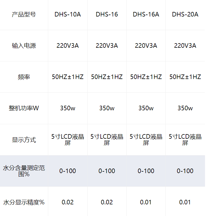 DHS系列.png