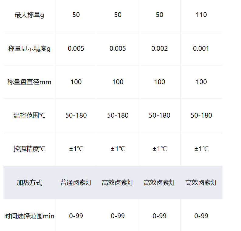 DHS系列.png