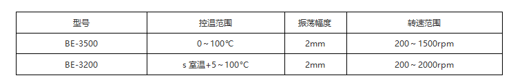 恒温混匀小精灵BE-3200（加热）.png