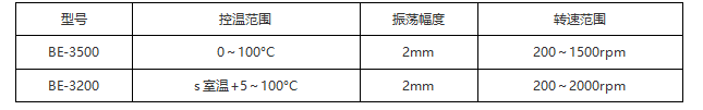 恒温混匀小精灵BE-3500(加热制冷).png